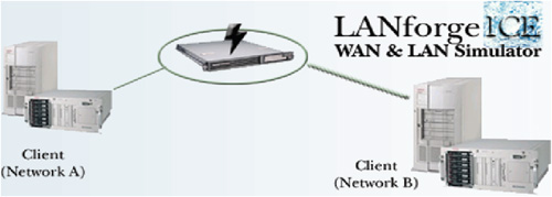 Emulateur de réseaux LanForge ICE de Candela Technologies (www.candelatech.com) [image 1]